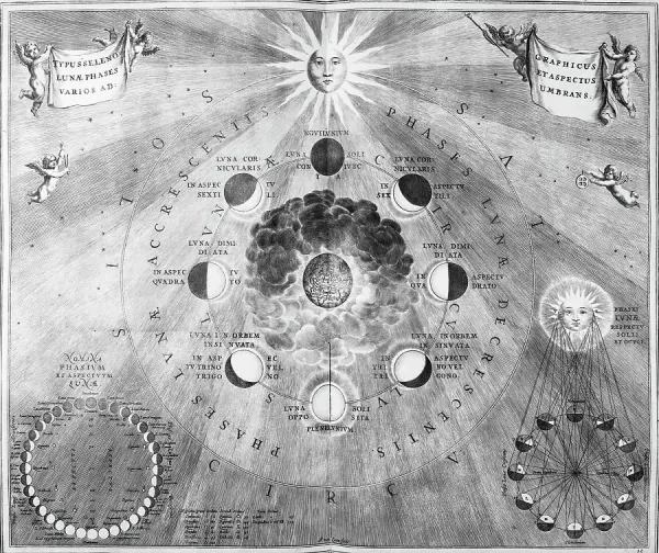 1810 Engraving Print: Phases of the Moon. Art Prints, Posters