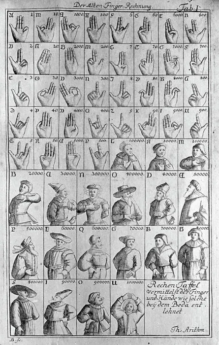 Framed Print : 18th-Century Illustration of Hand Gestures for Counting Framed Print : 18th-Century Illustration of Hand Gestures for Counting