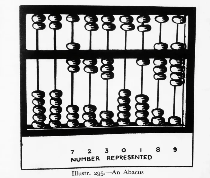Framed Print : Abacus. Undated Engraving Framed Print : Abacus. Undated Engraving