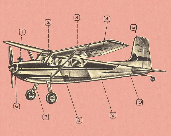 Airplane Diagram
