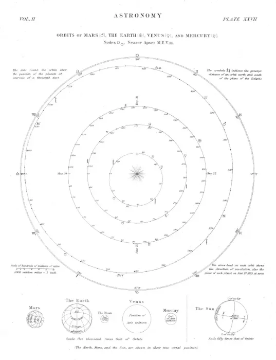 Framed Print : Astronomy orbits engraving 1878 Framed Print : Astronomy orbits engraving 1878