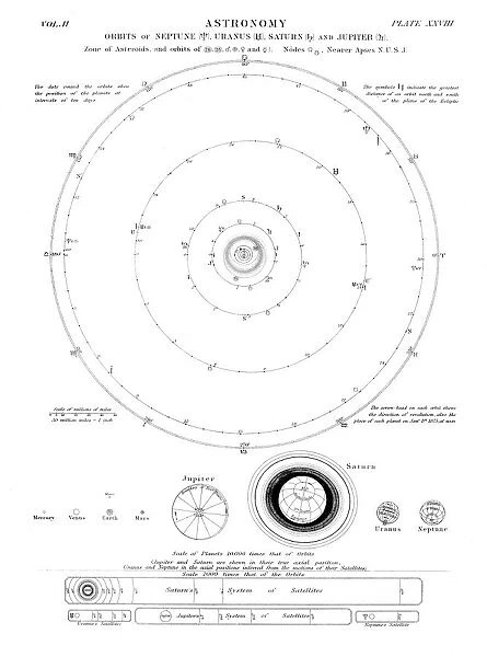 Astronomy orbits engraving 1878
