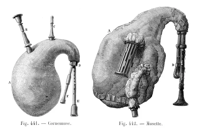 Framed Print : Bagpipe and musette engraving 1881 Framed Print : Bagpipe and musette engraving 1881