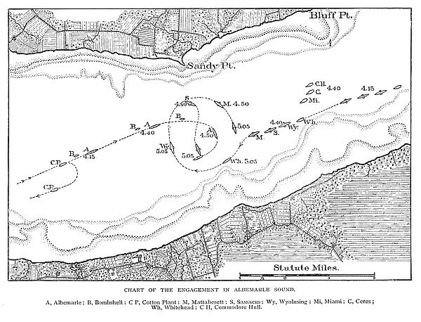 Battle Chart of the engament in Albemarle Sound