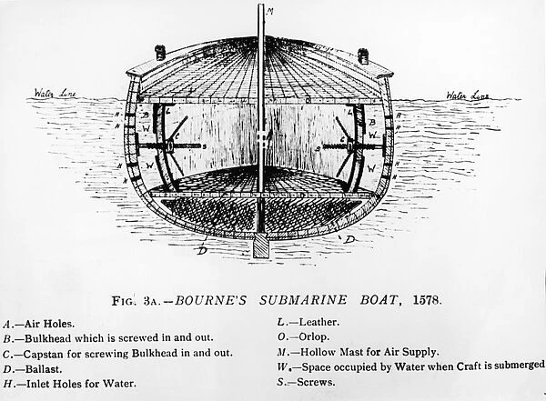 Bournes Submarine