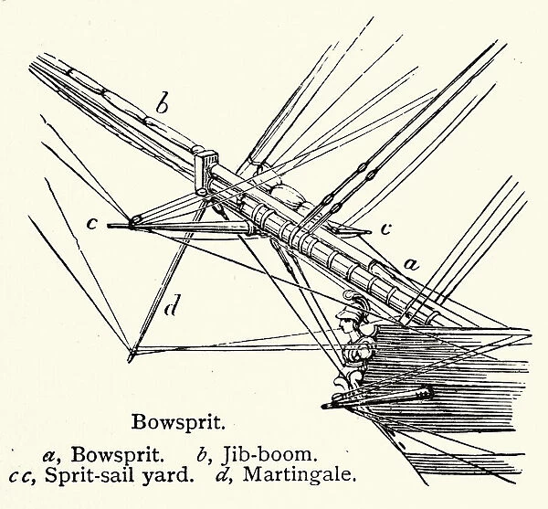 Bowsprit of a sailing ship, Jib boom, Sprit-sail yard, Martingale