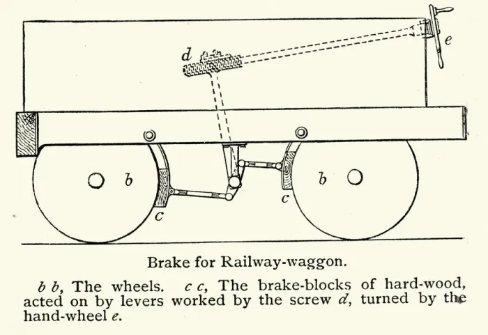 Framed Print : Brake system for Railway waggon, Victorian 19th Century Framed Print : Brake system for Railway waggon, Victorian 19th Century
