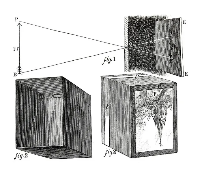 Framed Print : Camera obscura: working method, schematic drawing Framed Print : Camera obscura: working method, schematic drawing