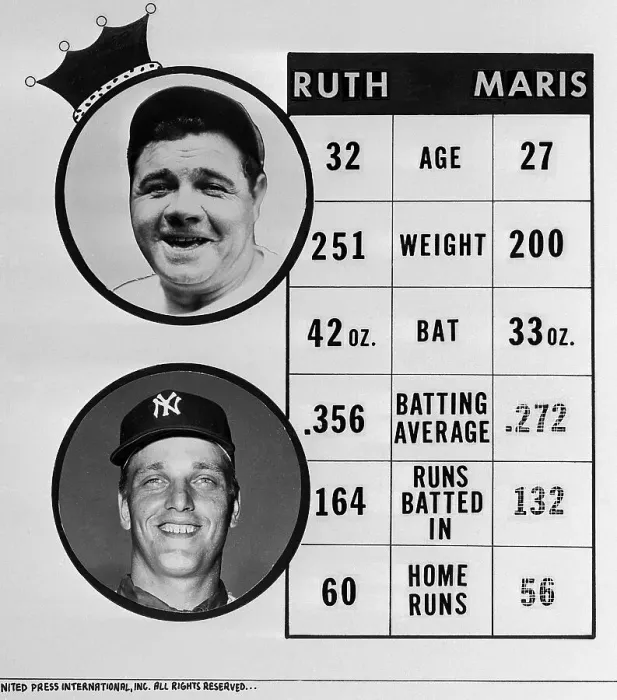 Framed Print : Chart Comparing Roger Maris and Babe Ruth Framed Print : Chart Comparing Roger Maris and Babe Ruth