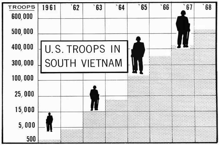 Framed Print : Chart Depicting Number of Troops in South Vietnam by 1967 Framed Print : Chart Depicting Number of Troops in South Vietnam by 1967