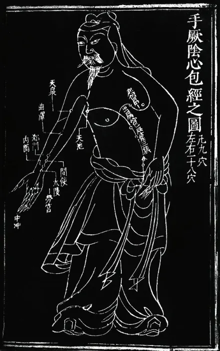 Framed Print : Chinese Anatomy Drawing
