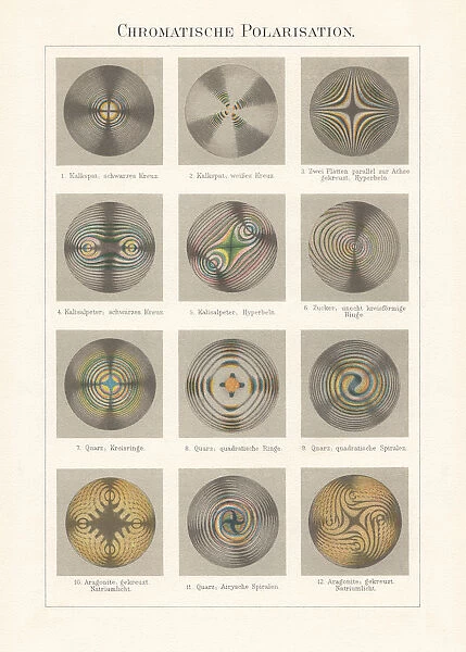 Chromatic polarization, interference in crystals, chromolithograph, published 1897