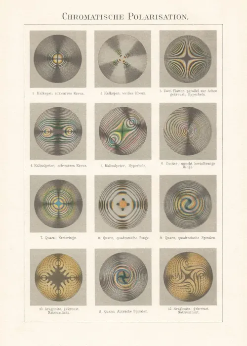 Framed Print : Chromatic polarization, interference in crystals, chromolithograph, published 1897 Framed Print : Chromatic polarization, interference in crystals, chromolithograph, published 1897