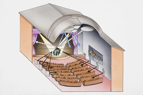 Concert hall, cross-section illustrating reflection and absorption of sound