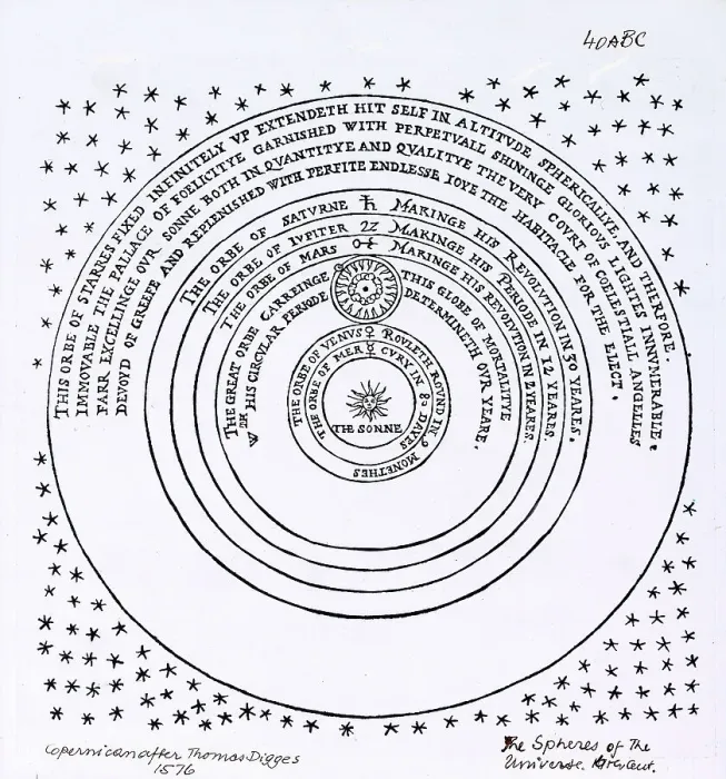 Framed Print : The Copernican Universe Framed Print : The Copernican Universe