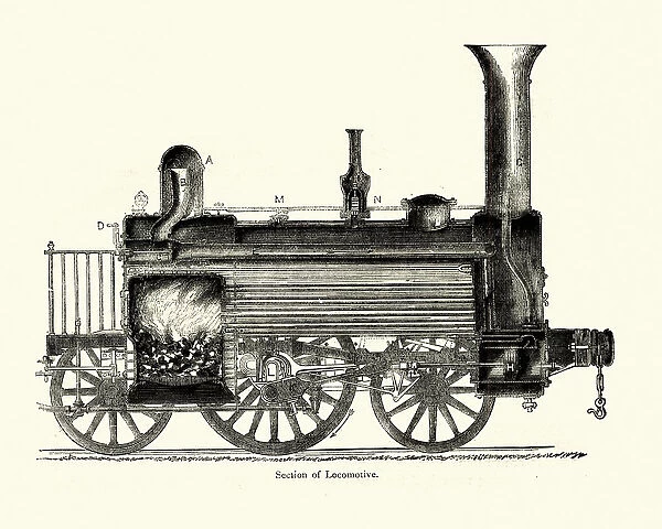 Cross section of an early steam locomotive train