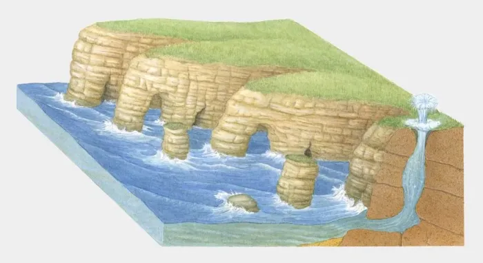 Framed Print : Cross section illustration of headland erosion Framed Print : Cross section illustration of headland erosion