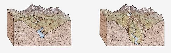 Cross section illustration of ice-sculpted landscape before and after glaciation