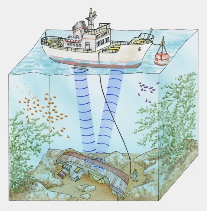 Framed Print : Cross section illustration of measuring distance from surface of water to ship on ocean floor using Framed Print : Cross section illustration of measuring distance from surface of water to ship on ocean floor using