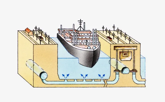 Framed Print : Cross section illustration of ship in lock chamber on Panama Canal Framed Print : Cross section illustration of ship in lock chamber on Panama Canal