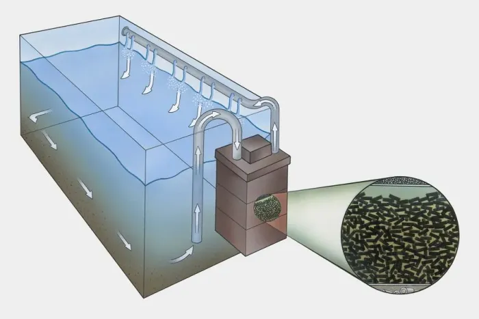 Framed Print : Cross section illustration showing how a carbon filtration tank works Framed Print : Cross section illustration showing how a carbon filtration tank works