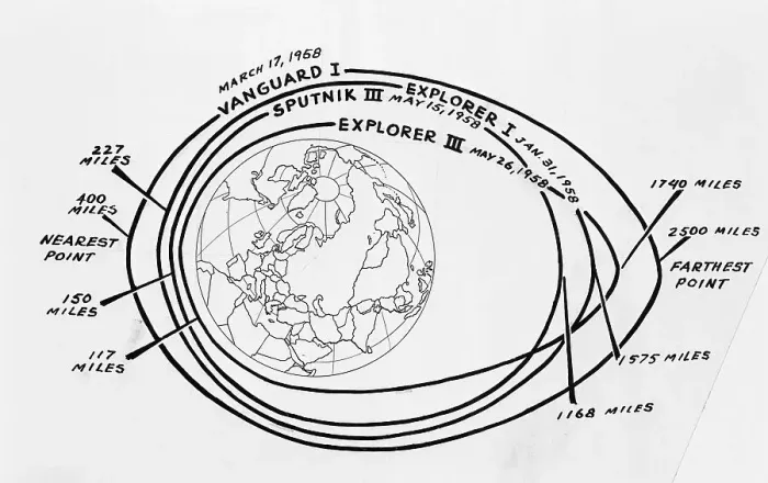 Framed Print : Diagram of American and Russian Satellite Orbits Framed Print : Diagram of American and Russian Satellite Orbits