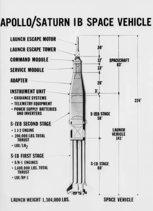 Framed Print : Diagram of Apollo I Spacecraft