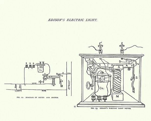 Diagram of Edisons electric light meter, 19th Century