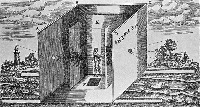 Framed Print : Diagram of Kircher's Camera Obscura Framed Print : Diagram of Kircher's Camera Obscura