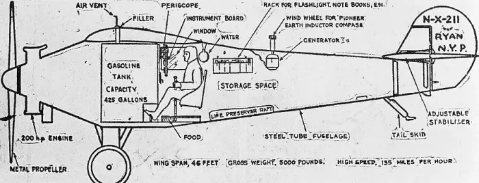 Framed Print : Diagram of Lindbergh's Spirit of St. LouisAirplane Framed Print : Diagram of Lindbergh's Spirit of St. LouisAirplane