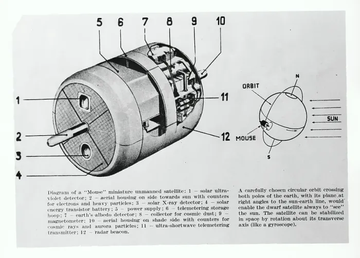 Framed Print : Diagram of MOUSE Satellite Framed Print : Diagram of MOUSE Satellite