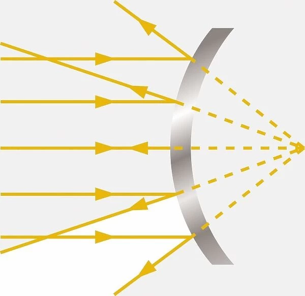 Diagram showing light hitting a convex mirror