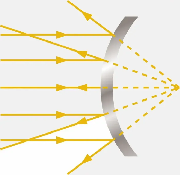 Framed Print : Diagram showing light hitting a convex mirror Framed Print : Diagram showing light hitting a convex mirror