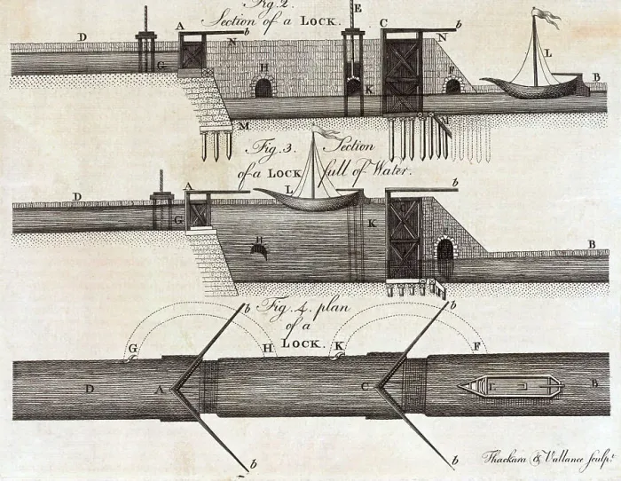 Framed Print : Diagram Showing Operation Of Canal Lock Framed Print : Diagram Showing Operation Of Canal Lock