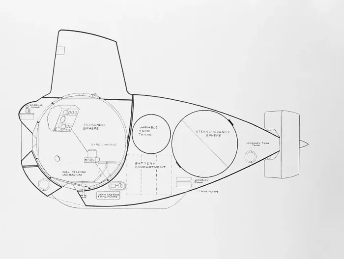 Framed Print : Diagram of a Submarine Framed Print : Diagram of a Submarine