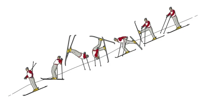 Framed Print : Different stages of acro skier performing forward somersault