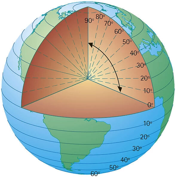 Digital cross section illustration of showing the lines of latitude measured from the centre of the Earth