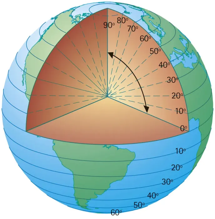 Framed Print : Digital cross section illustration of showing the lines of latitude measured from the centre of the Earth Framed Print : Digital cross section illustration of showing the lines of latitude measured from the centre of the Earth