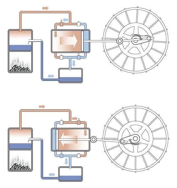 Digital illustration of coal burning in firebox producing heat which transfers to boiling water, then saturated steam, which in turn powers motor to turn pistons forwards and backwards
