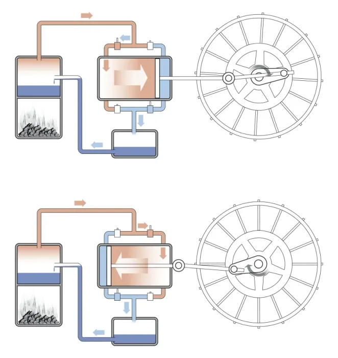 Framed Print : Digital illustration of coal burning in firebox producing heat which transfers to boiling water, then saturated steam, which in turn powers motor to turn pistons forwards and backwards Framed Print : Digital illustration of coal burning in firebox producing heat which transfers to boiling water, then saturated steam, which in turn powers motor to turn pistons forwards and backwards
