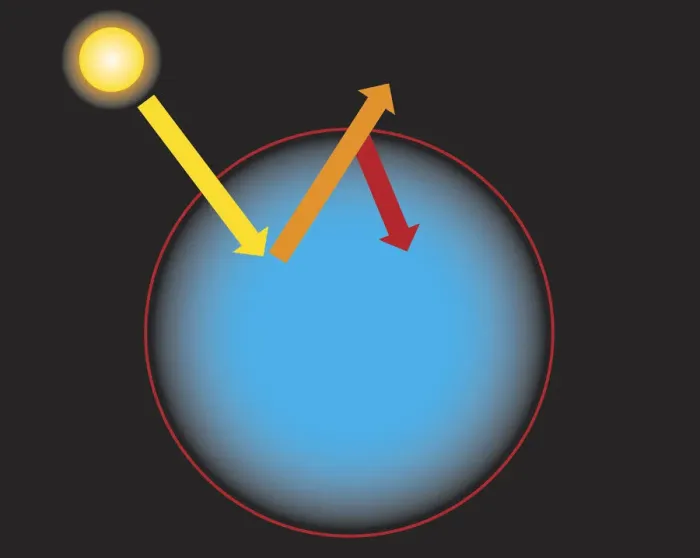 Framed Print : Digital illustration of global warming on ozone layer