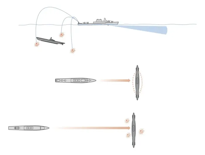 Framed Print : Digital illustration of navy ship using surface-launched charges as anti-submarine weapons causing barrage of concussive blasts underwater Framed Print : Digital illustration of navy ship using surface-launched charges as anti-submarine weapons causing barrage of concussive blasts underwater