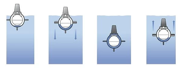Digital illustration of partially submerged submarine floating just below surface of water, submerging and fully submerged submarines, and surfacing. submarine