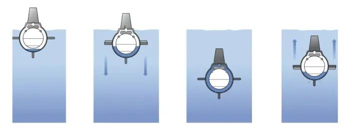 Framed Print : Digital illustration of partially submerged submarine floating just below surface of water, submerging and fully submerged submarines, and surfacing. submarine Framed Print : Digital illustration of partially submerged submarine floating just below surface of water, submerging and fully submerged submarines, and surfacing. submarine