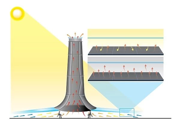 Digital illustration of solar updraft tower, an innovative alternative energy power plant showing collectors, turbines and thermal storage