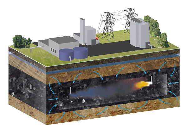 Digital illustration of underground gasification mixing coal with oxygen and steam while being heated and pressurized