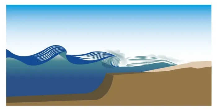 Framed Print : Digital illustration of wave breaking onto stepped ocean floor Framed Print : Digital illustration of wave breaking onto stepped ocean floor