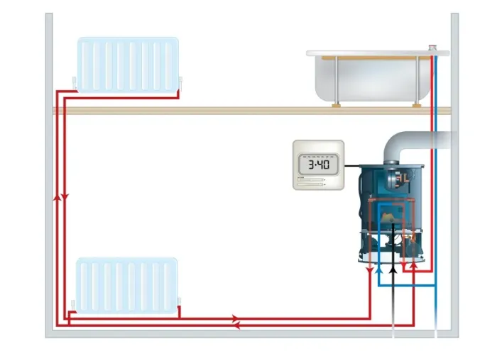 Framed Print : Digital image sequence showing how hot, and cold, water moves sideways and above from central heating boiler to heat radiators and bath water Framed Print : Digital image sequence showing how hot, and cold, water moves sideways and above from central heating boiler to heat radiators and bath water