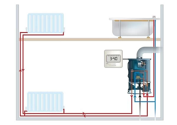 Digital image sequence showing how hot, and cold, water moves sideways and above from central heating boiler to heat radiators and bath water
