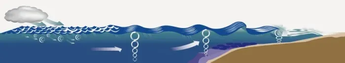 Framed Print : Digitally generated illustration of ocean surface wave resulting from wind Framed Print : Digitally generated illustration of ocean surface wave resulting from wind